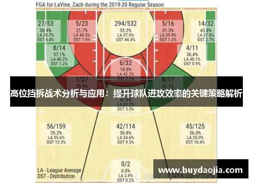 高位挡拆战术分析与应用：提升球队进攻效率的关键策略解析