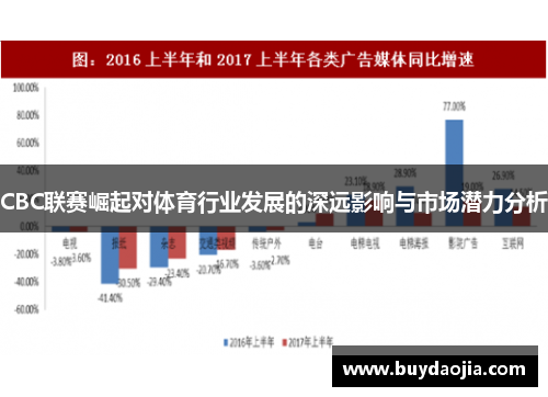 CBC联赛崛起对体育行业发展的深远影响与市场潜力分析