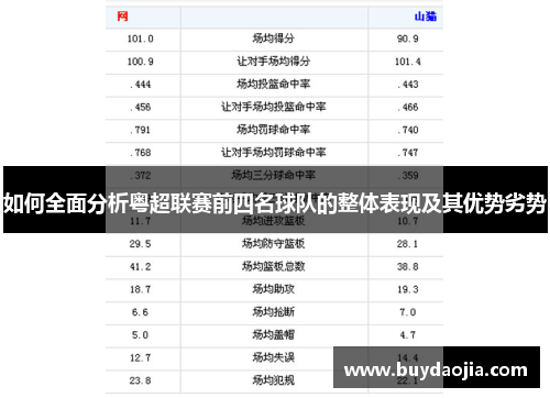 如何全面分析粤超联赛前四名球队的整体表现及其优势劣势
