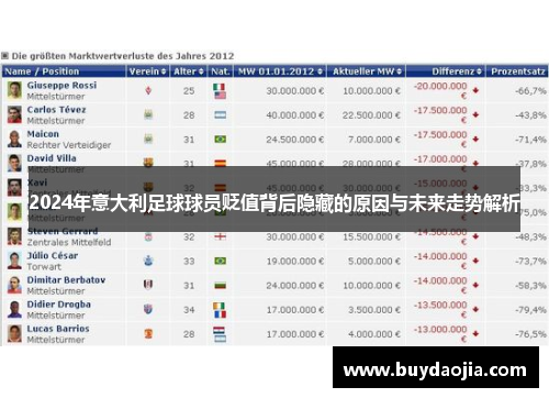 2024年意大利足球球员贬值背后隐藏的原因与未来走势解析