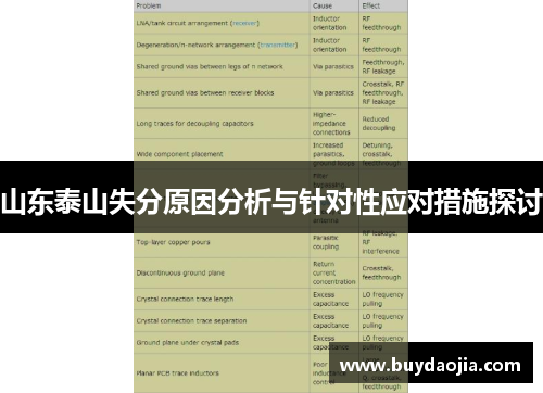 山东泰山失分原因分析与针对性应对措施探讨