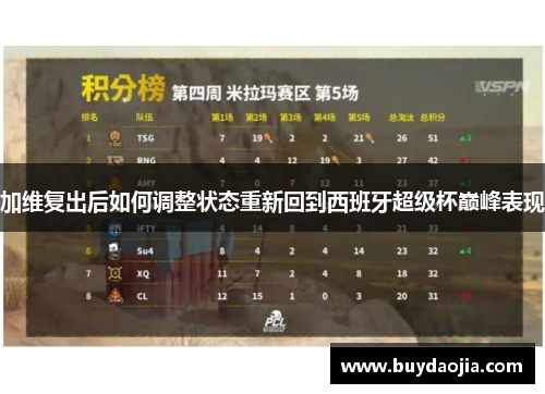 加维复出后如何调整状态重新回到西班牙超级杯巅峰表现