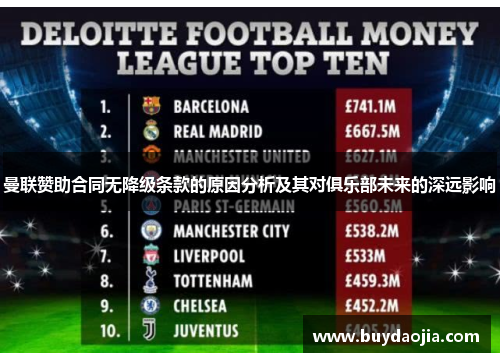 曼联赞助合同无降级条款的原因分析及其对俱乐部未来的深远影响