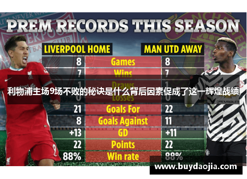 利物浦主场9场不败的秘诀是什么背后因素促成了这一辉煌战绩