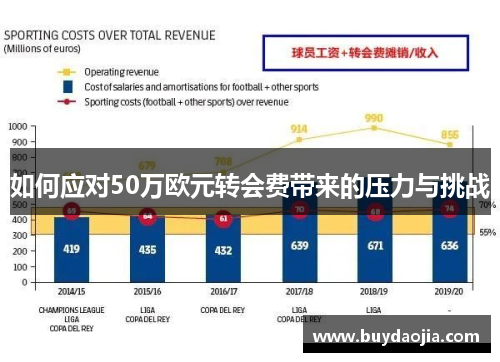 如何应对50万欧元转会费带来的压力与挑战