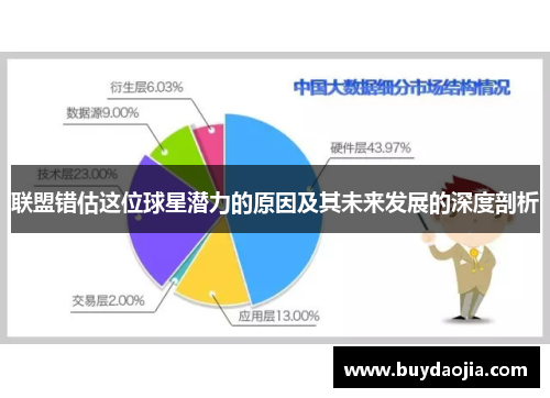 联盟错估这位球星潜力的原因及其未来发展的深度剖析