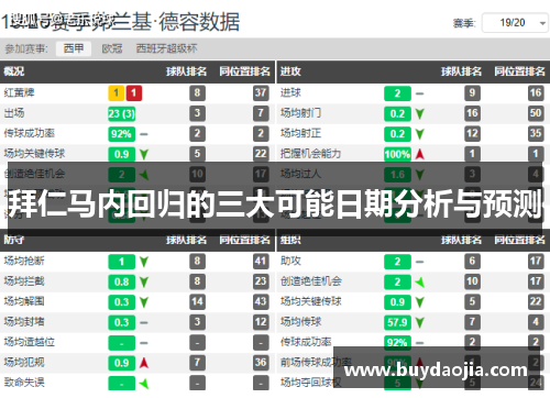 拜仁马内回归的三大可能日期分析与预测