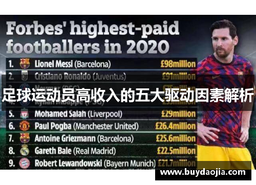 足球运动员高收入的五大驱动因素解析