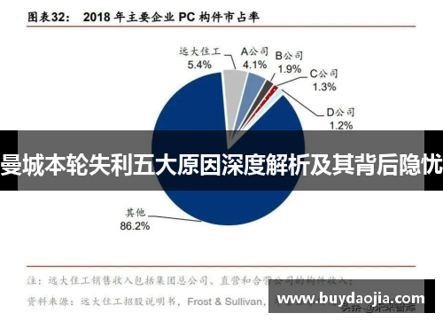 曼城本轮失利五大原因深度解析及其背后隐忧
